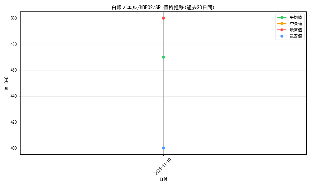 card_202499_series_81309_rarity_240012_graph