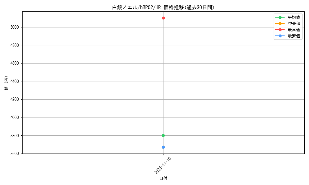 card_202499_series_81317_rarity_240172_graph