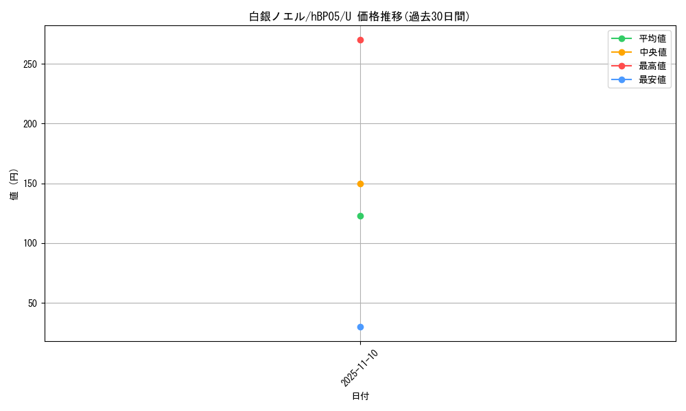 card_202499_series_81969_rarity_238875_graph