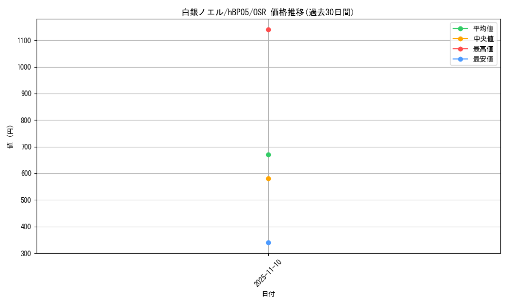 card_202499_series_81969_rarity_239041_graph