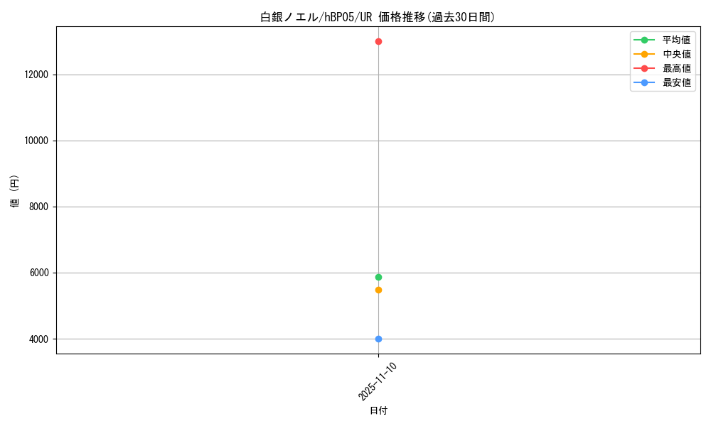 card_202499_series_81969_rarity_240158_graph