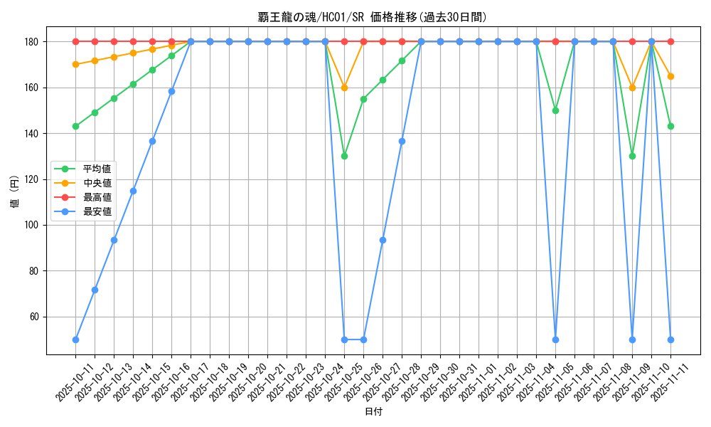 card_2024_series_4322_rarity_3_graph