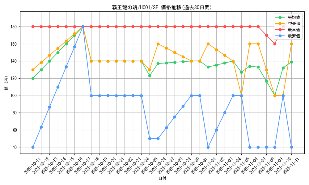 card_2024_series_4322_rarity_5_graph