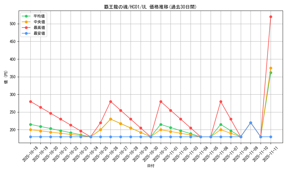 card_2024_series_4322_rarity_77_graph