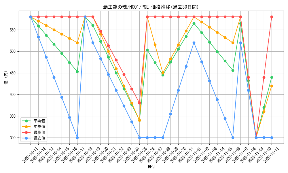 card_2024_series_4322_rarity_8_graph