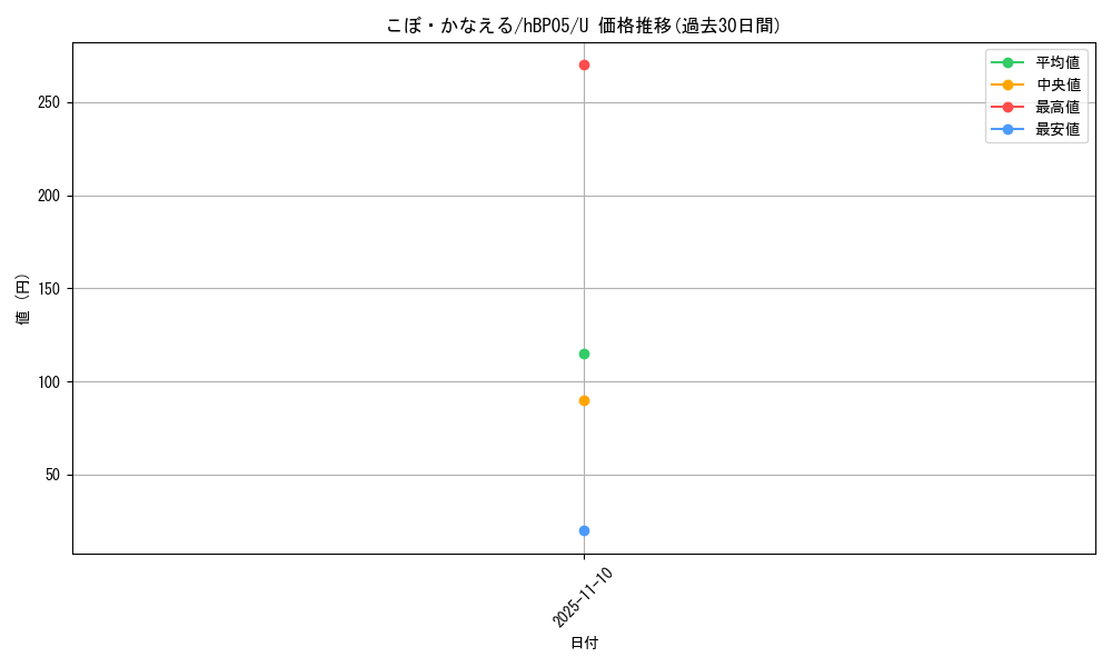 card_202501_series_81969_rarity_238875_graph