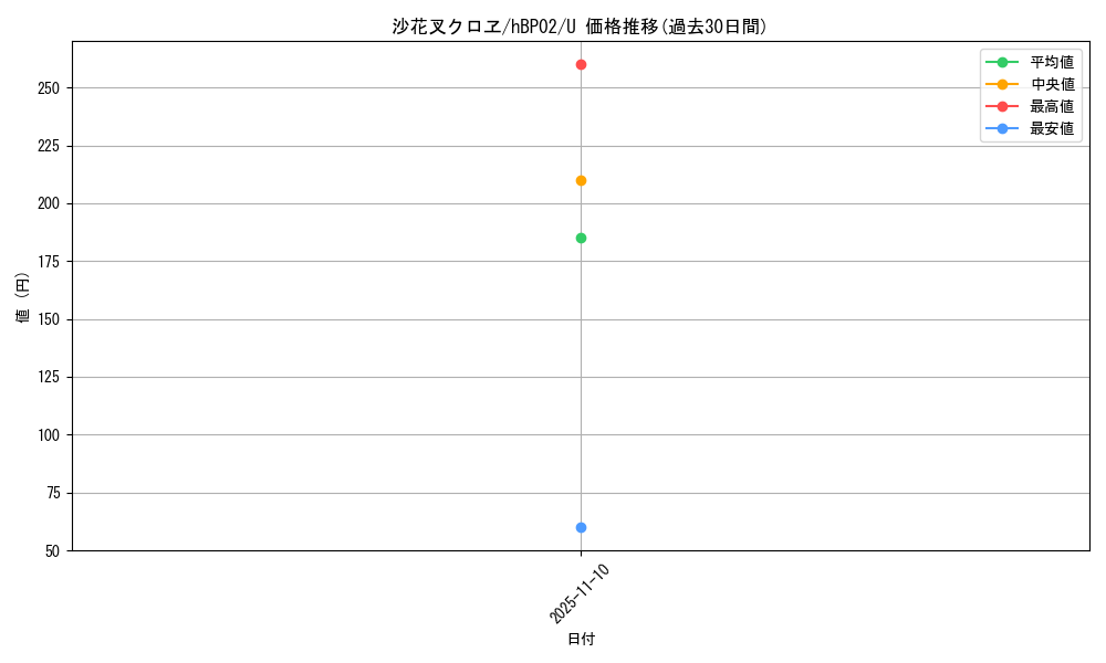 card_202503_series_81102_rarity_238875_graph