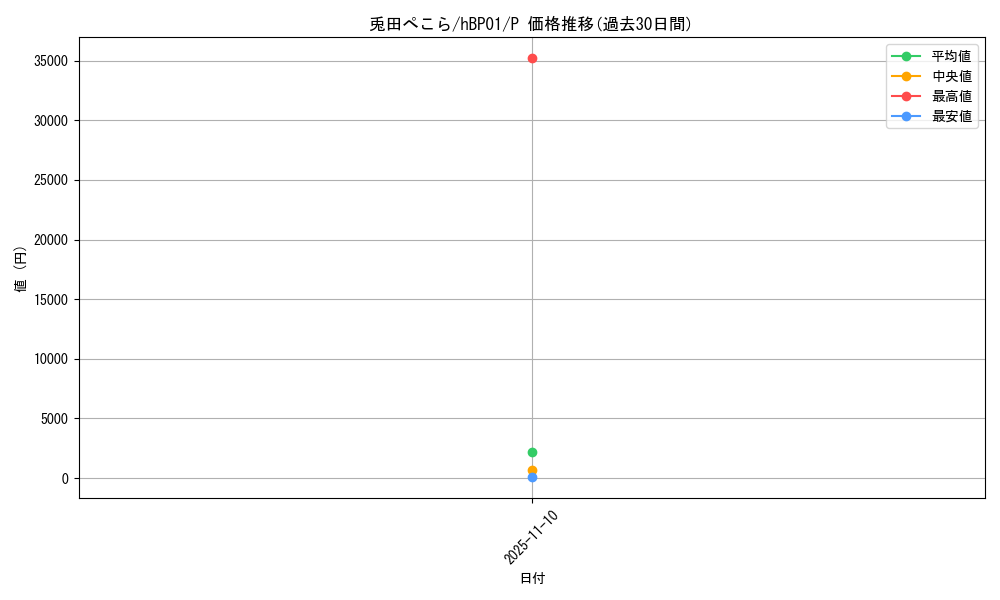 card_202504_series_82300_rarity_239001_graph