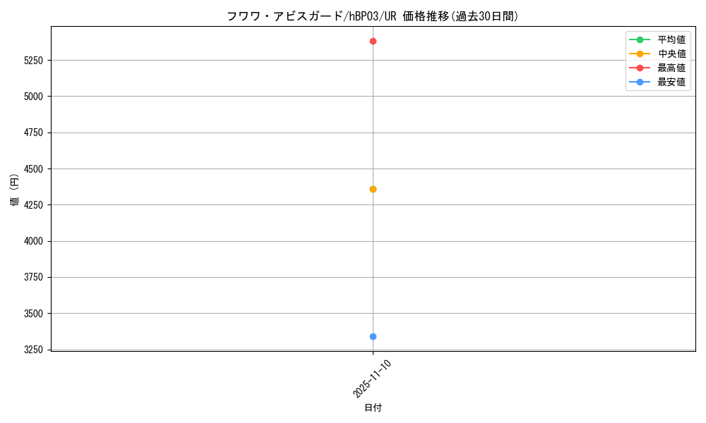 card_202507_series_81384_rarity_240158_graph