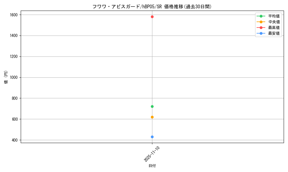 card_202507_series_81969_rarity_240012_graph