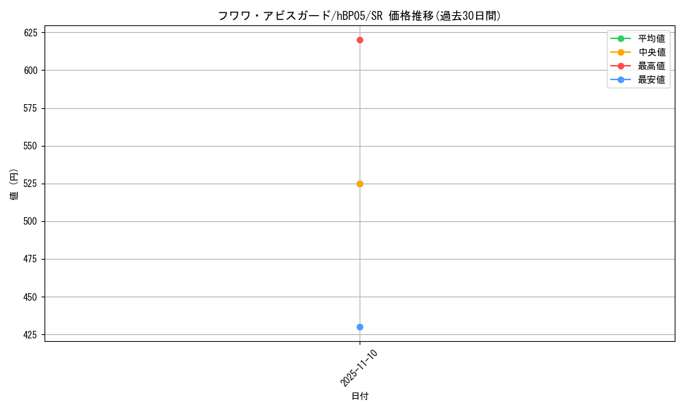 card_202507_series_81969_rarity_240012_graph