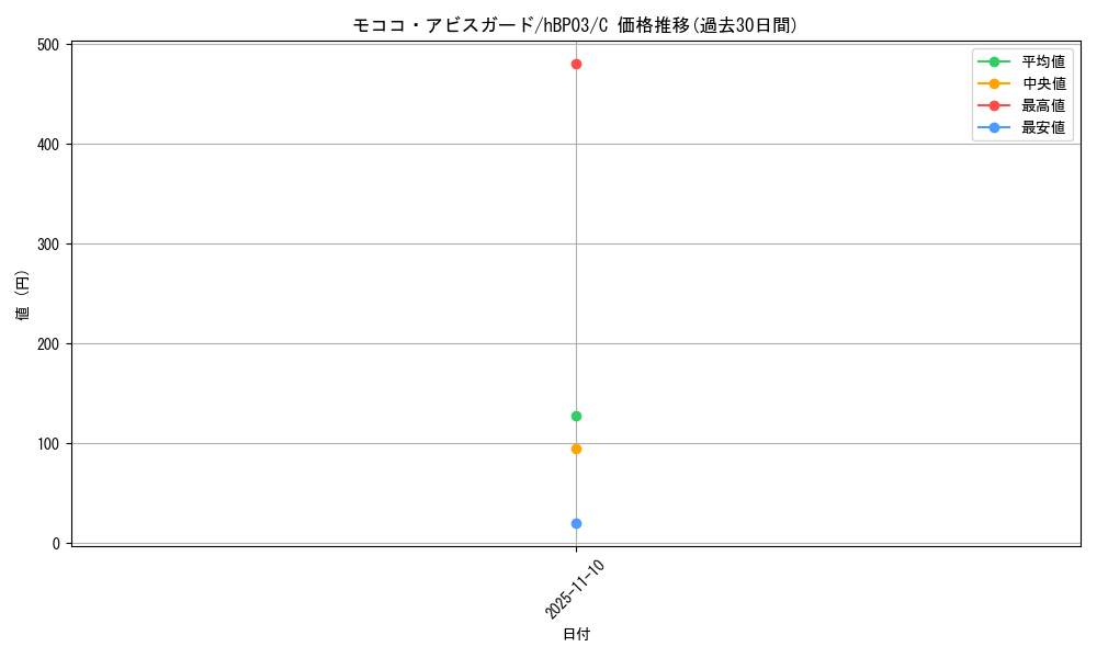 card_202508_series_81384_rarity_238873_graph