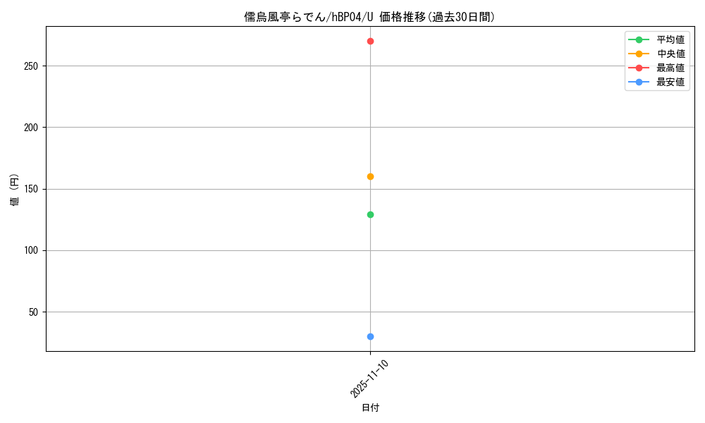 card_202509_series_81882_rarity_238875_graph