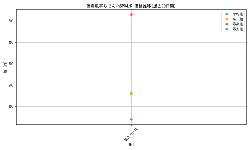 card_202509_series_81882_rarity_238950_graph