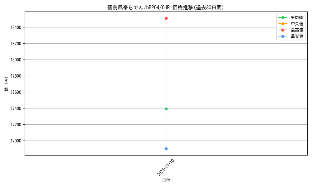 card_202509_series_81882_rarity_240144_graph