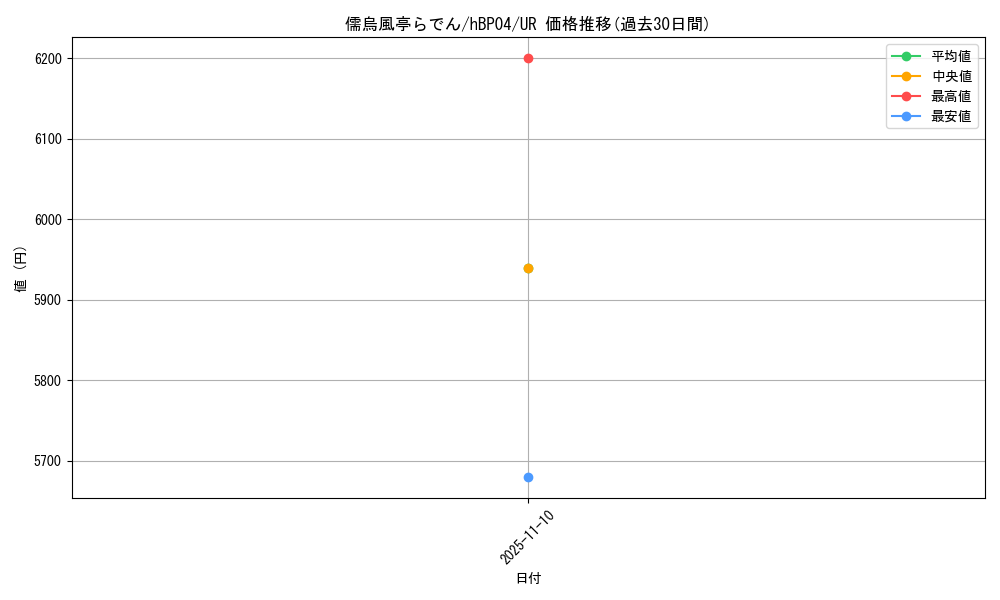 card_202509_series_81882_rarity_240158_graph