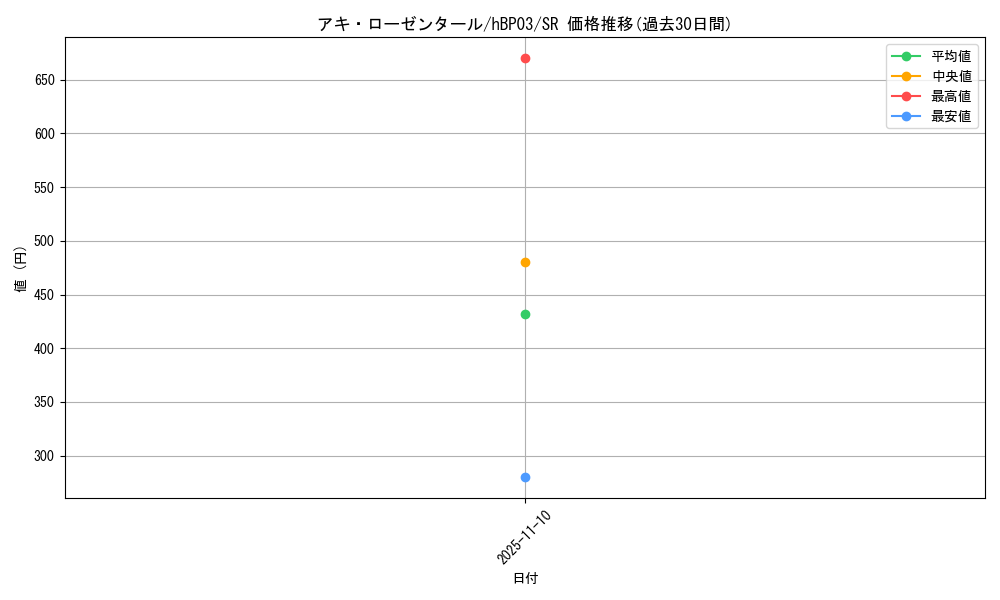 card_202512_series_81384_rarity_240012_graph