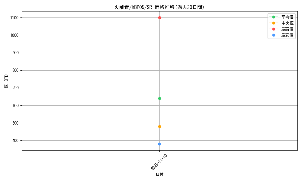 card_202514_series_81969_rarity_240012_graph