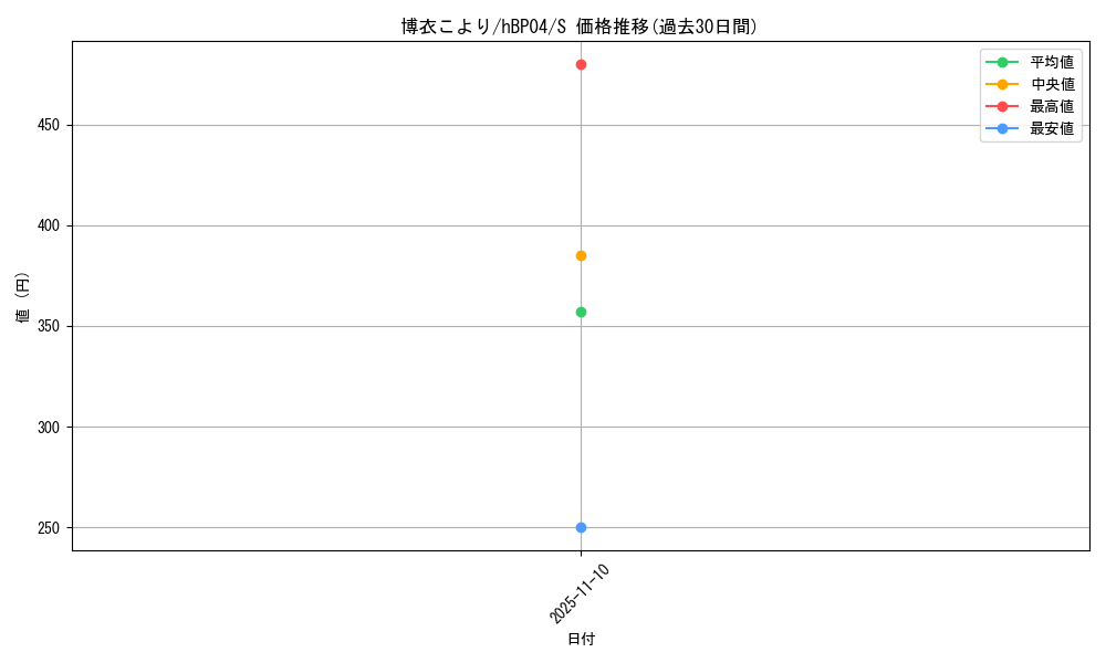 card_202519_series_81039_rarity_240006_graph