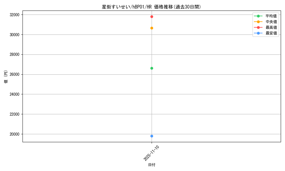 card_202521_series_81225_rarity_240172_graph