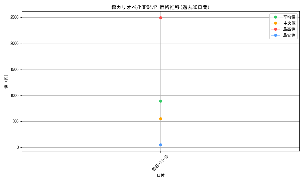 card_202524_series_82578_rarity_239001_graph