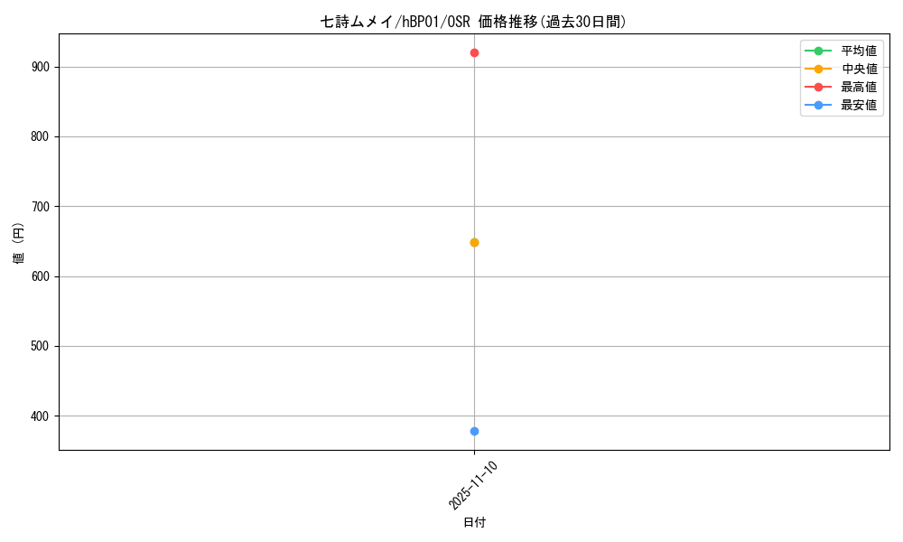 card_202529_series_81133_rarity_239041_graph