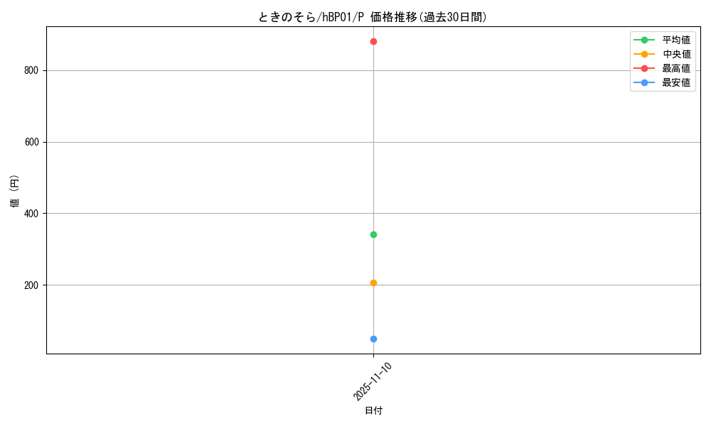 card_202548_series_82300_rarity_239001_graph