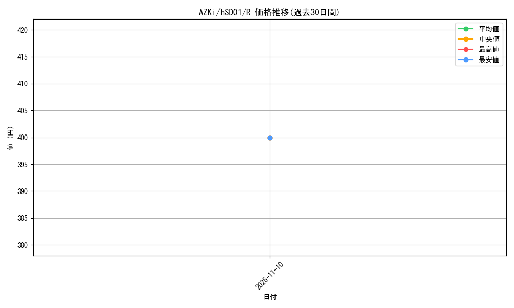 card_202573_series_82042_rarity_238950_graph