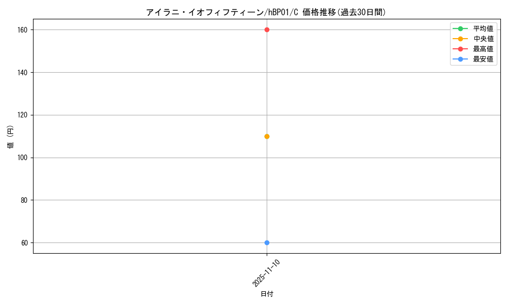 card_202583_series_81195_rarity_238873_graph