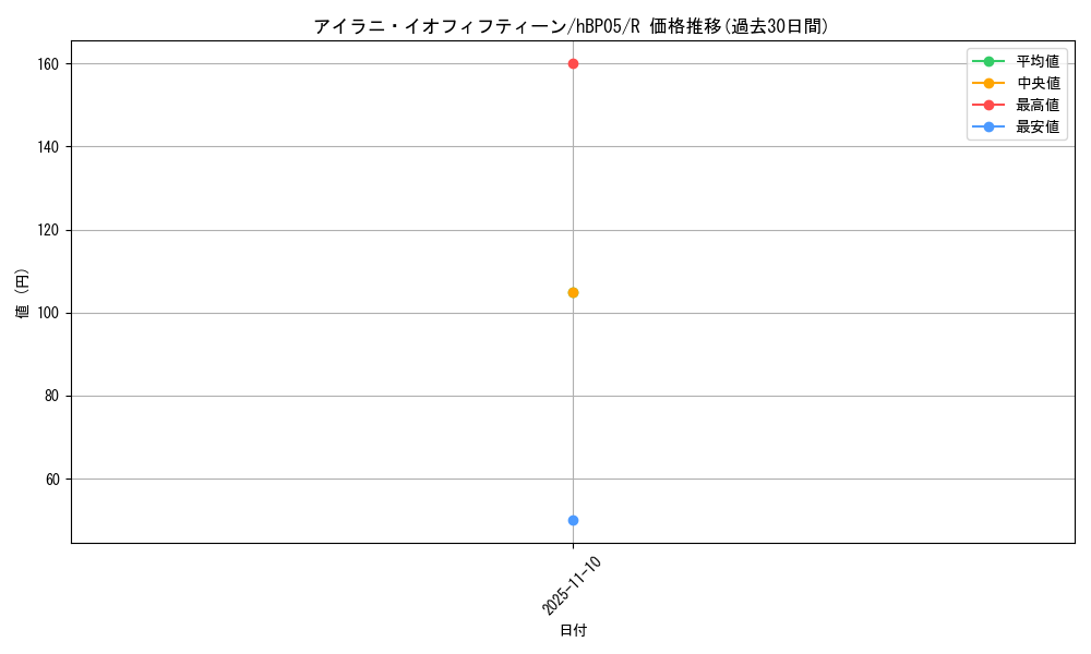 card_202583_series_81969_rarity_238950_graph