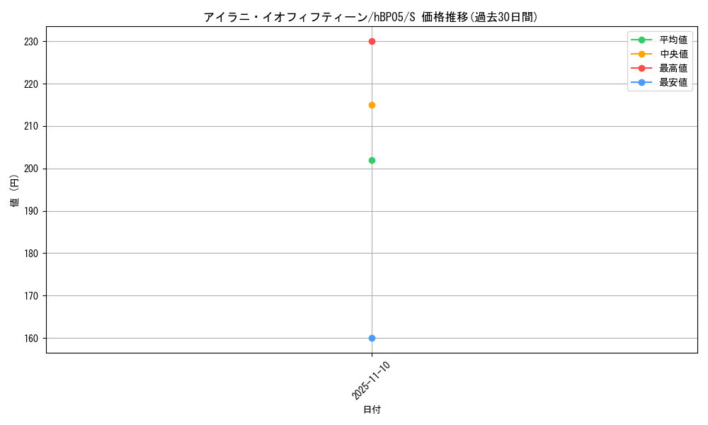card_202583_series_81969_rarity_240006_graph