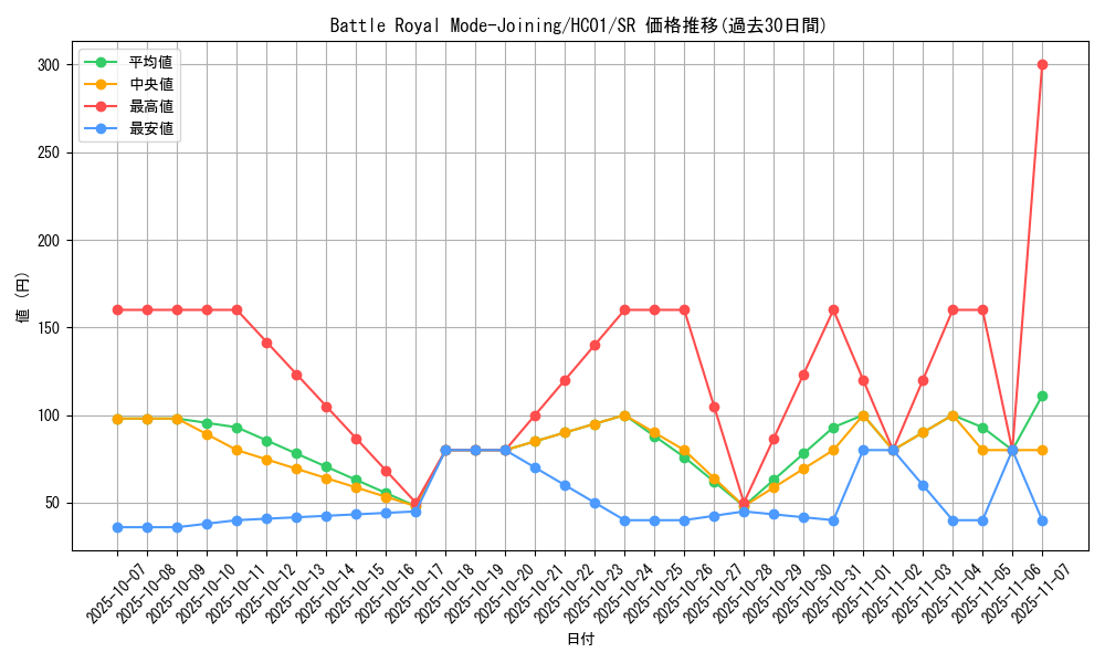 card_2025_series_4322_rarity_3_graph
