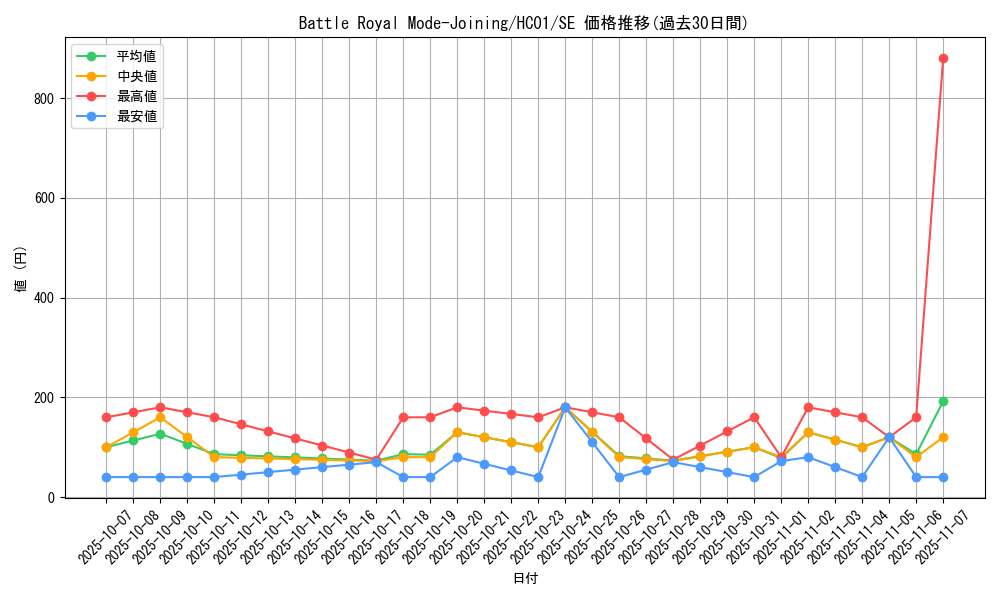 card_2025_series_4322_rarity_5_graph
