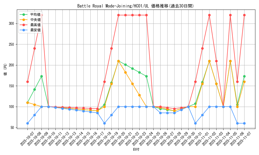 card_2025_series_4322_rarity_77_graph