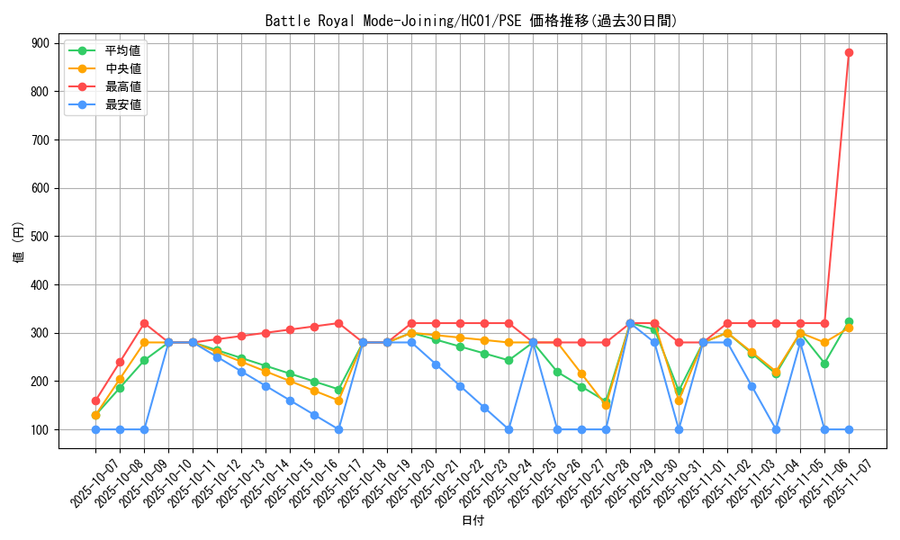 card_2025_series_4322_rarity_8_graph