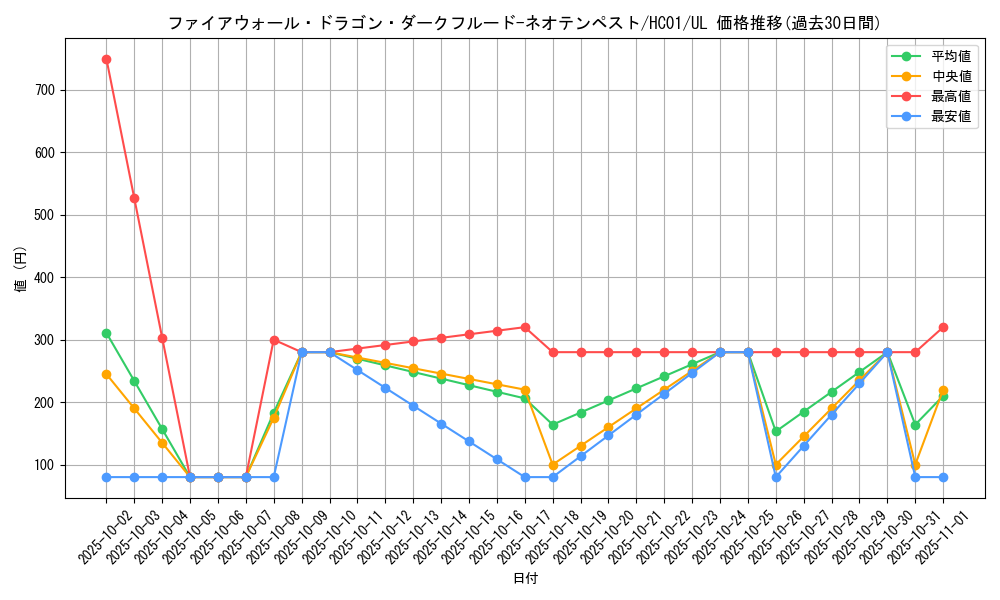 card_2026_series_4322_rarity_77_graph