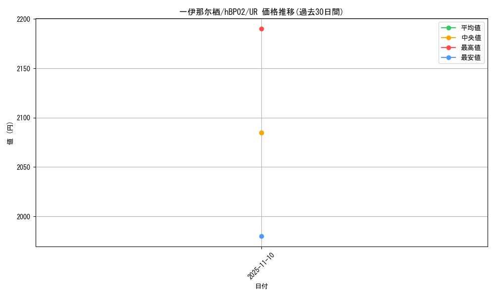 card_202706_series_81102_rarity_240158_graph