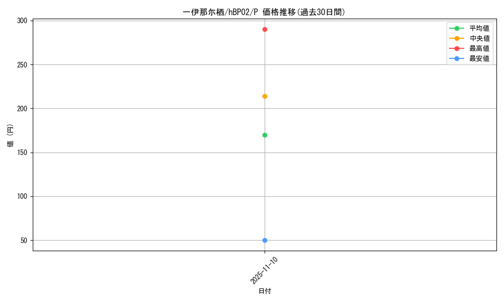 card_202706_series_82274_rarity_239001_graph