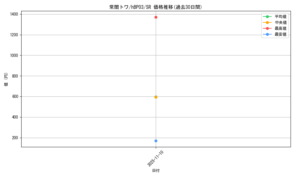 card_202723_series_81384_rarity_240012_graph