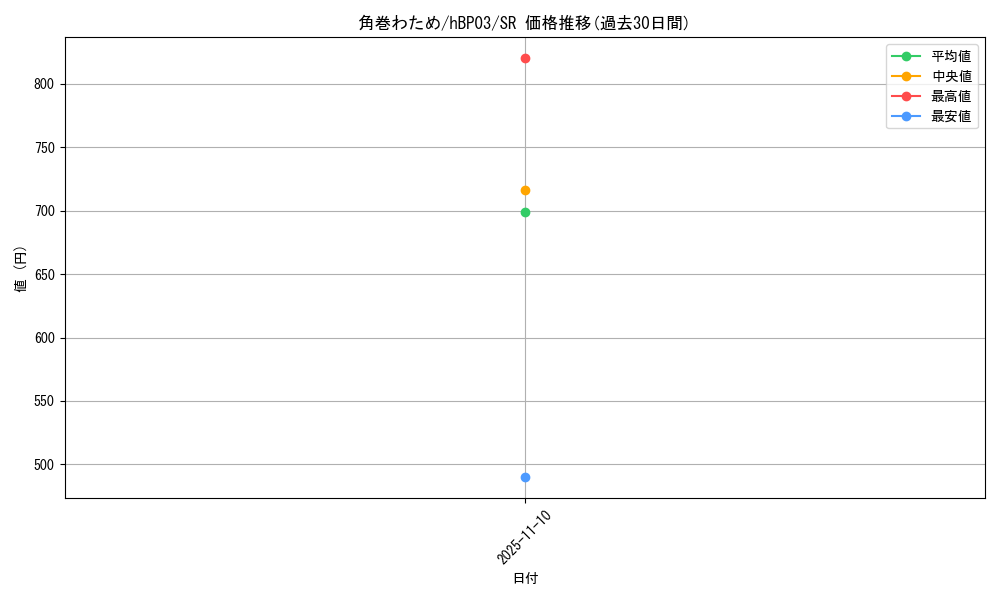 card_202725_series_81384_rarity_240012_graph