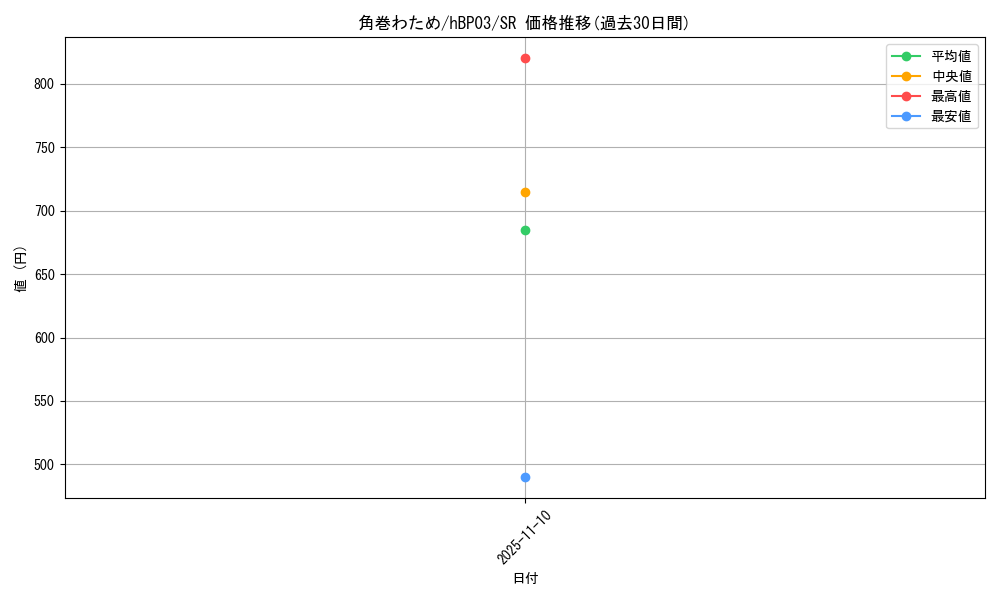 card_202725_series_81384_rarity_240012_graph