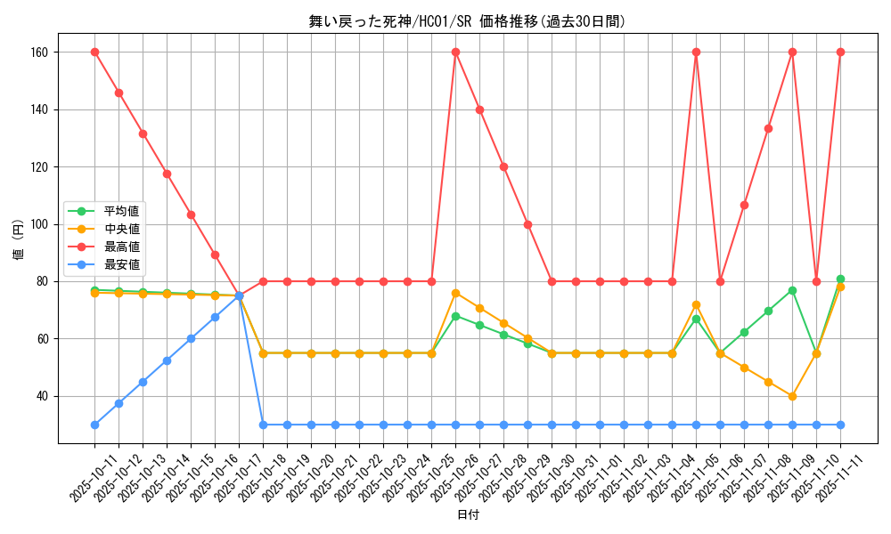 card_2027_series_4322_rarity_3_graph