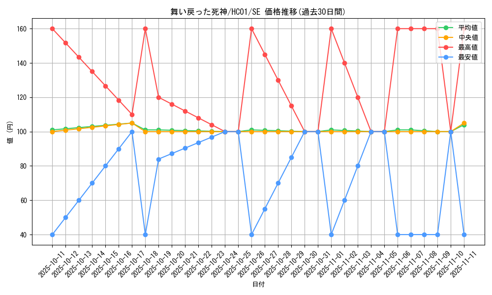 card_2027_series_4322_rarity_5_graph
