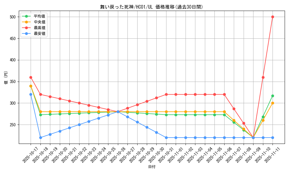 card_2027_series_4322_rarity_77_graph