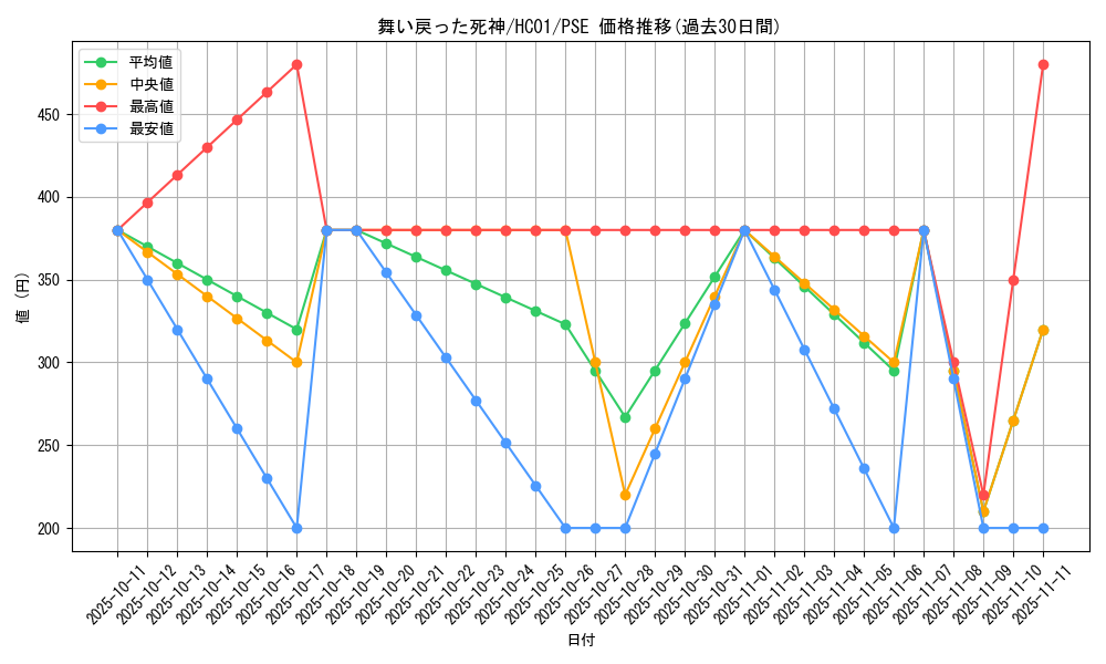 card_2027_series_4322_rarity_8_graph