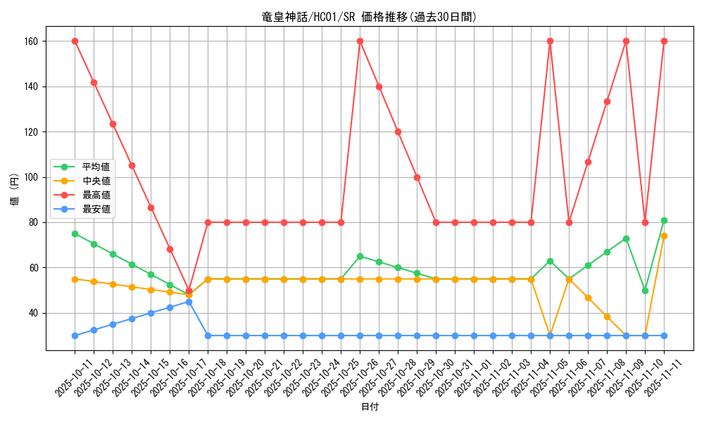 card_2029_series_4322_rarity_3_graph