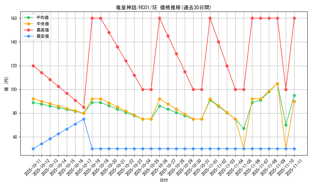 card_2029_series_4322_rarity_5_graph