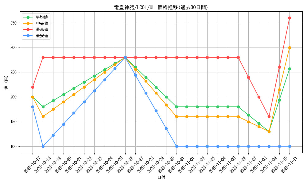 card_2029_series_4322_rarity_77_graph