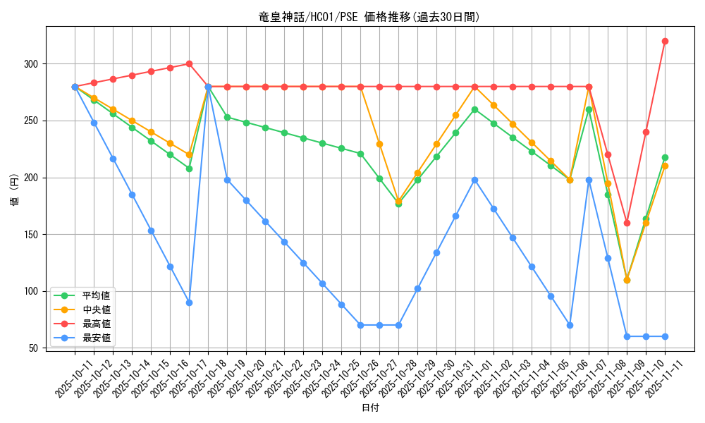 card_2029_series_4322_rarity_8_graph