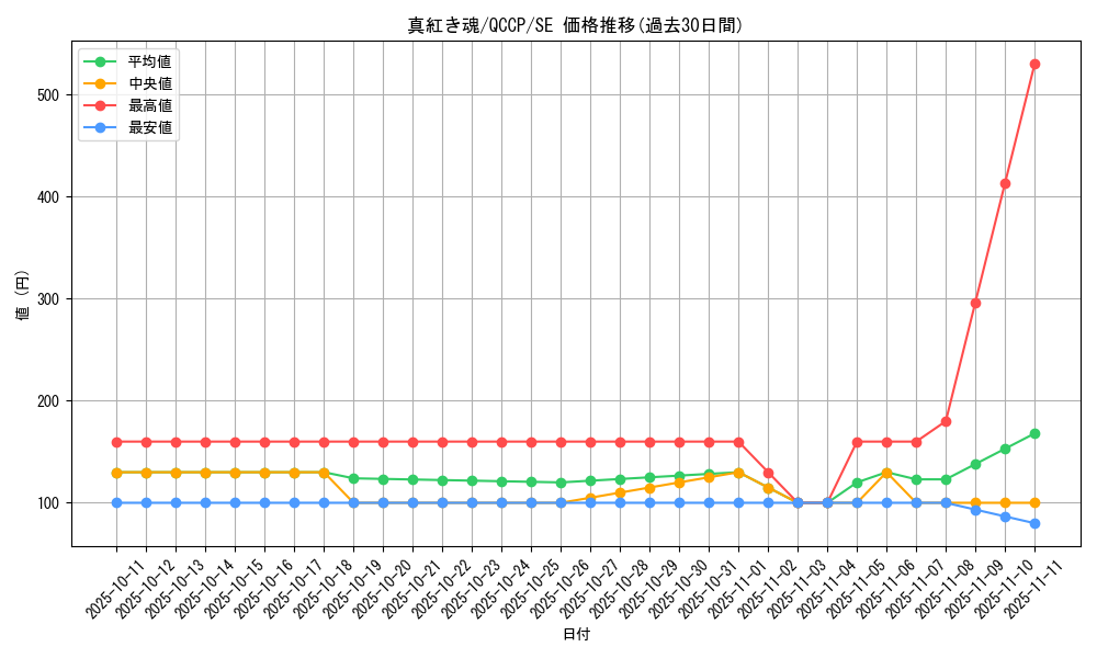 card_2030_series_2528_rarity_5_graph